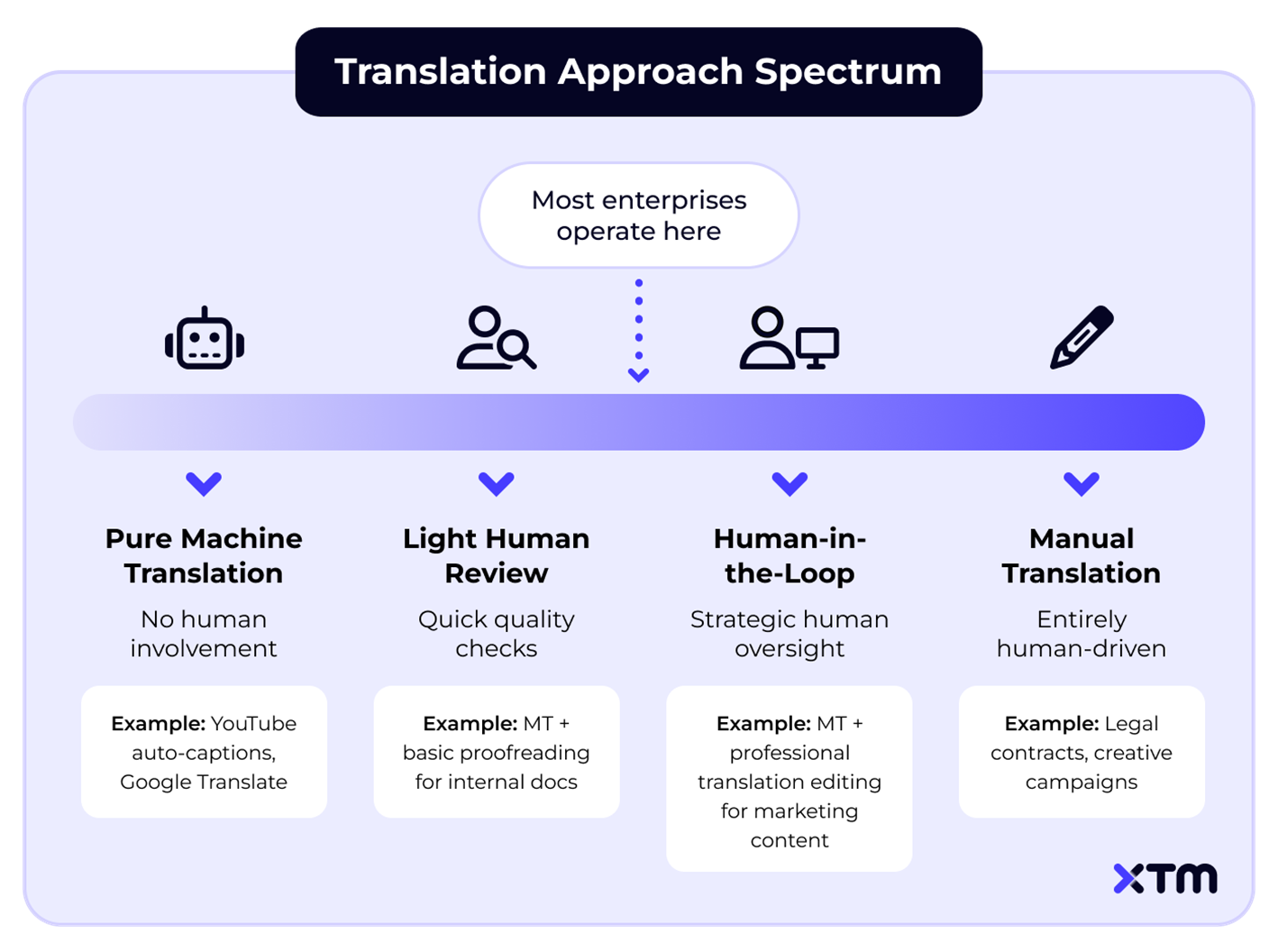 翻訳アプローチ画像