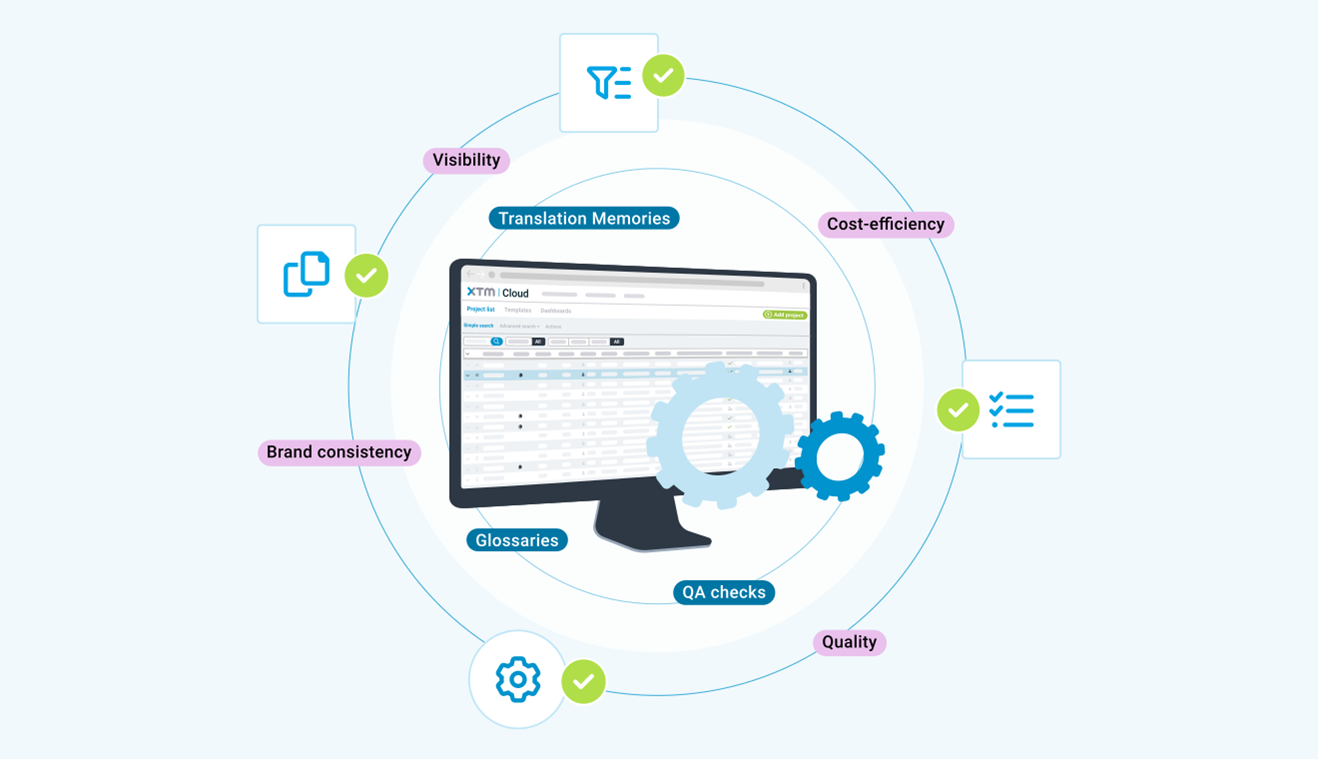 自動翻訳で作業を効率化!スムーズなワークフローの実現ガイド2
